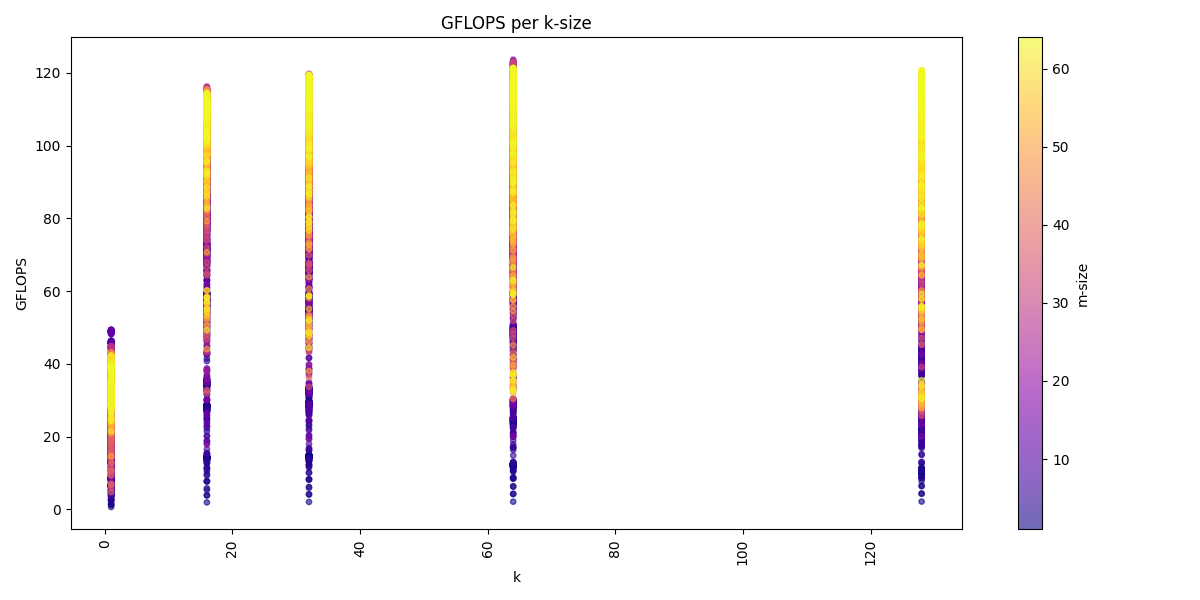 ../_images/BR_GEMM_plot_k_color_m.png