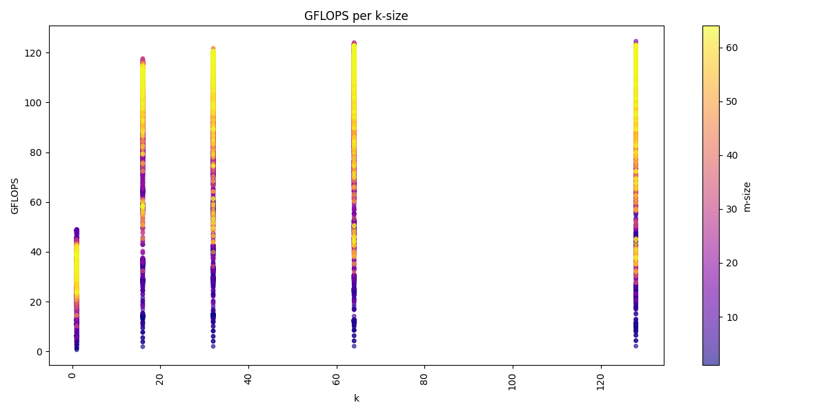 ../_images/GEMM_plot_k_color_m.png