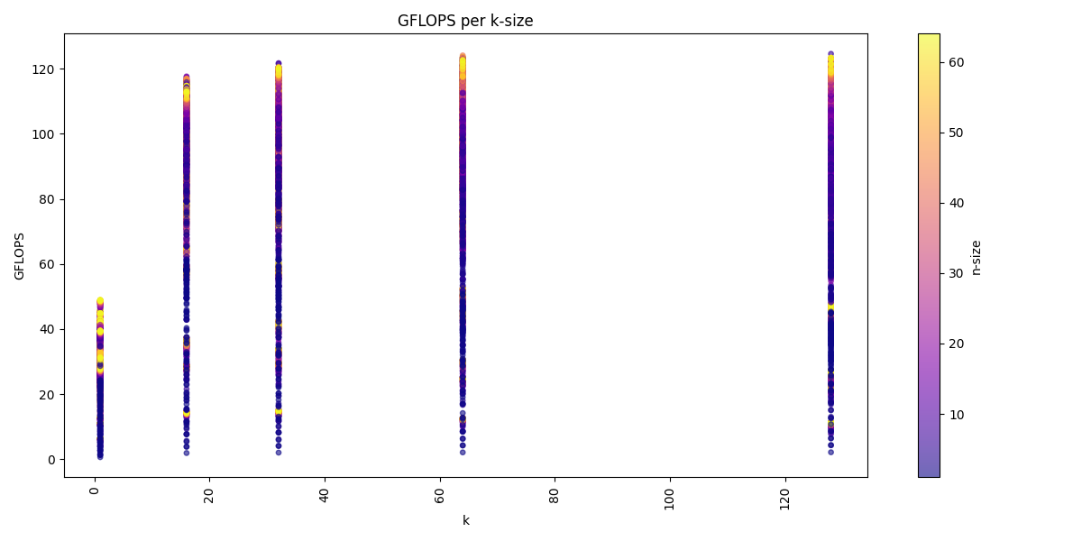 ../_images/GEMM_plot_k_color_n.png