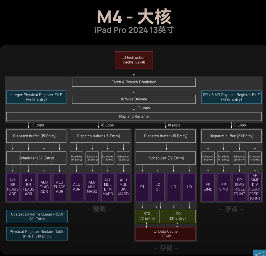 ../_images/m4-chip-architecture.png